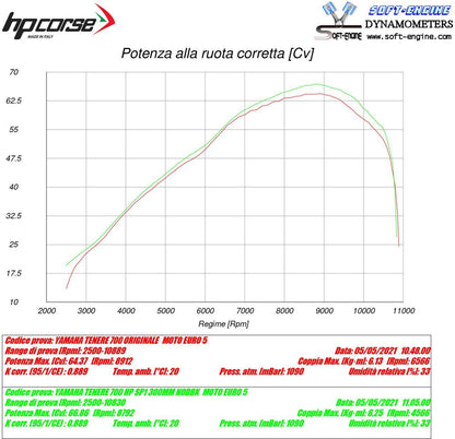 HP CORSE SP-1 Short Titanium for YAMAHA Tenere 700 (2019-2024) HIGH