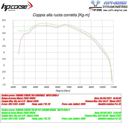 HP CORSE SP-1 Short Titanium for YAMAHA Tenere 700 (2019-2024) HIGH