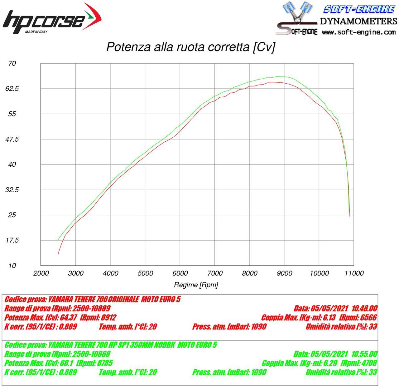 HP Corse SP-1 350 Titanium Exhaust for Yamaha Tenere 700 (2019-2024)